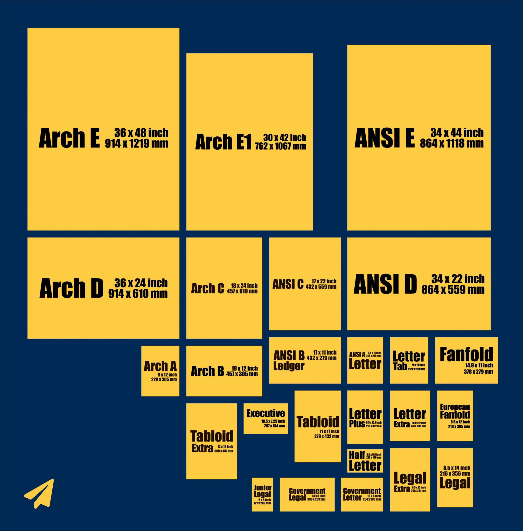 American paper sizes